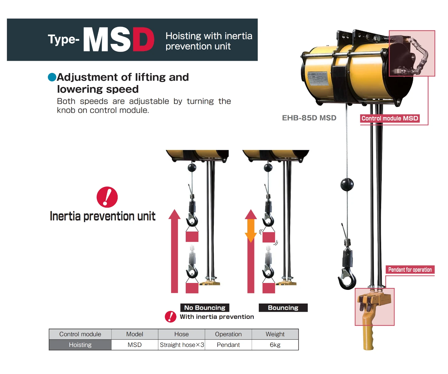 ENDO EHB-85D με μονάδα εξάλειψης αδράνειας MSD για φορτία 0–90 kg