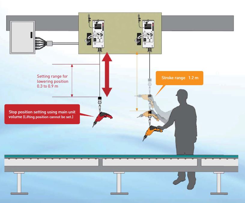 ENDO Position Balancer PB για αυτόματη τοποθέτηση εργαλείων σε ύψος εργασίας