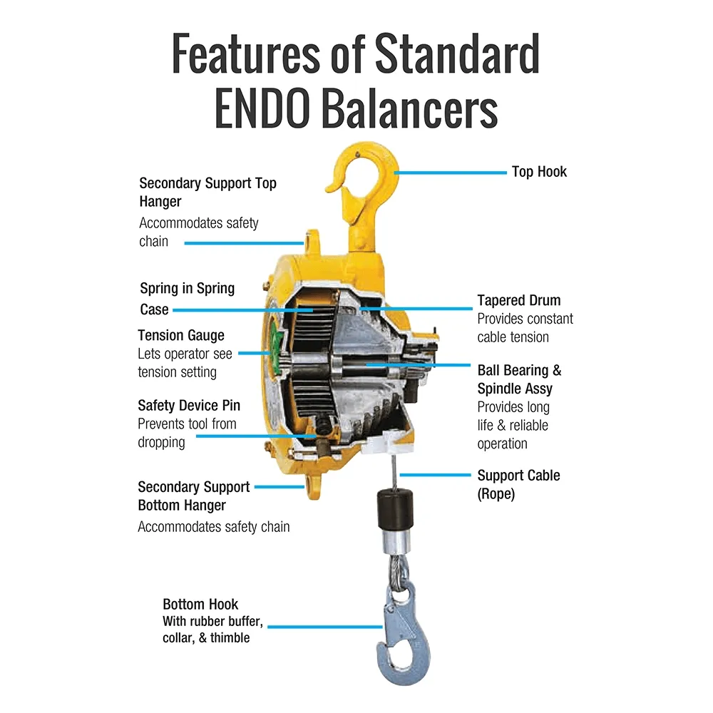 Ελατηριωτός εξισορροπητής ENDO EWF-120 με χαλύβδινο συρματόσχοινο 2 m